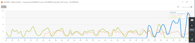 comparative traffic.png