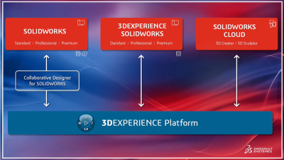 CAD options 2023, Source: YouTube